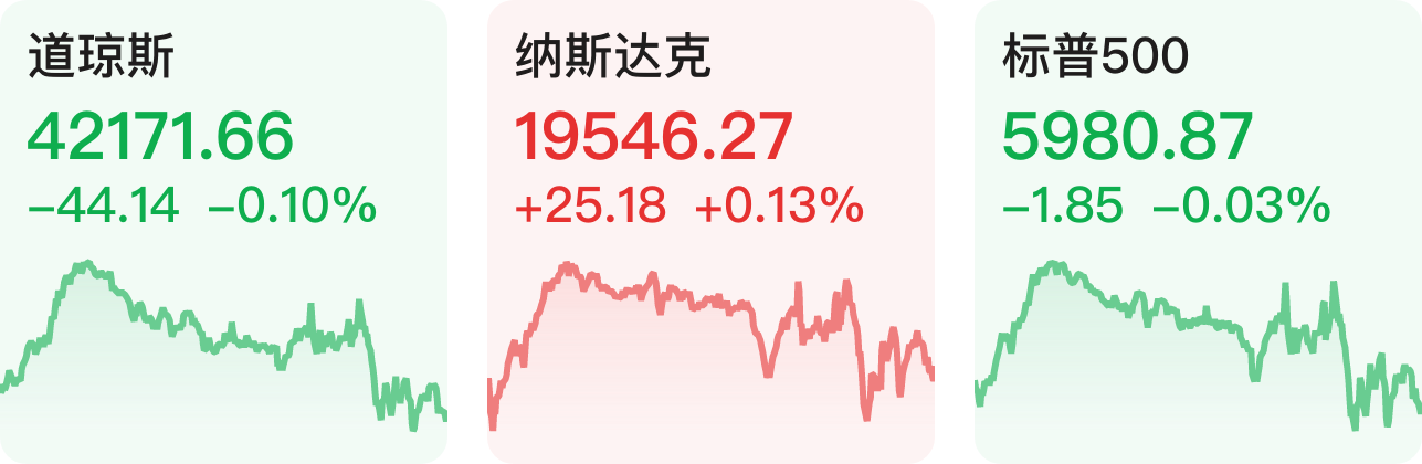 【早知道】科创板深化改革“1+6”政策落地;美联储维持利率不变,美股三大指数涨跌不一