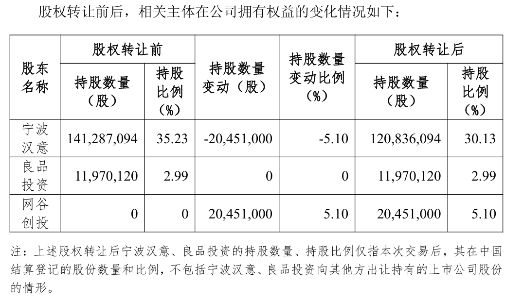 良品铺子控股权拟转让武汉国资,爽约广州国资被告上法庭